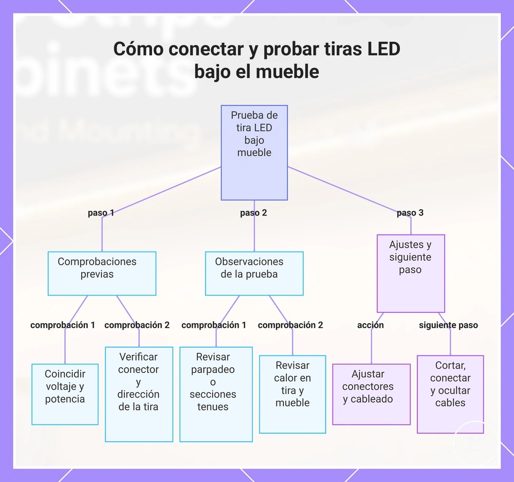 Cómo conectar y probar tiras LED bajo el mueble