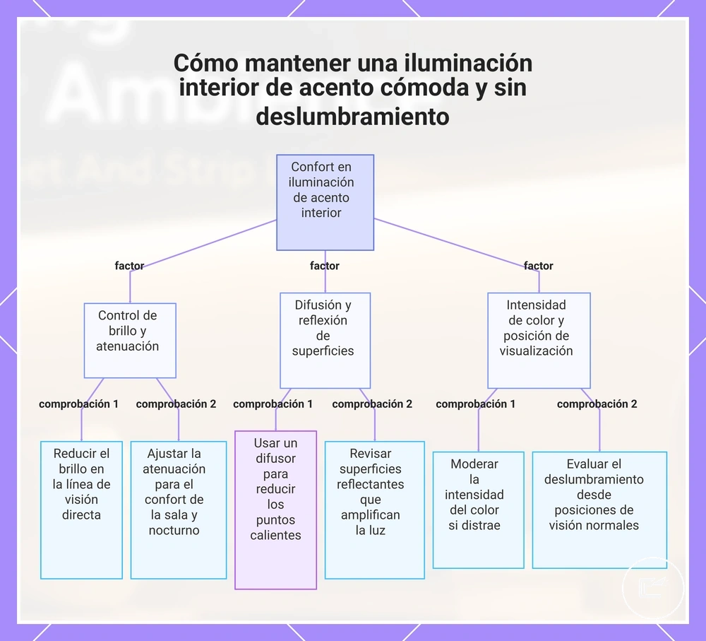 Cómo mantener una iluminación interior de acento cómoda y sin deslumbramiento