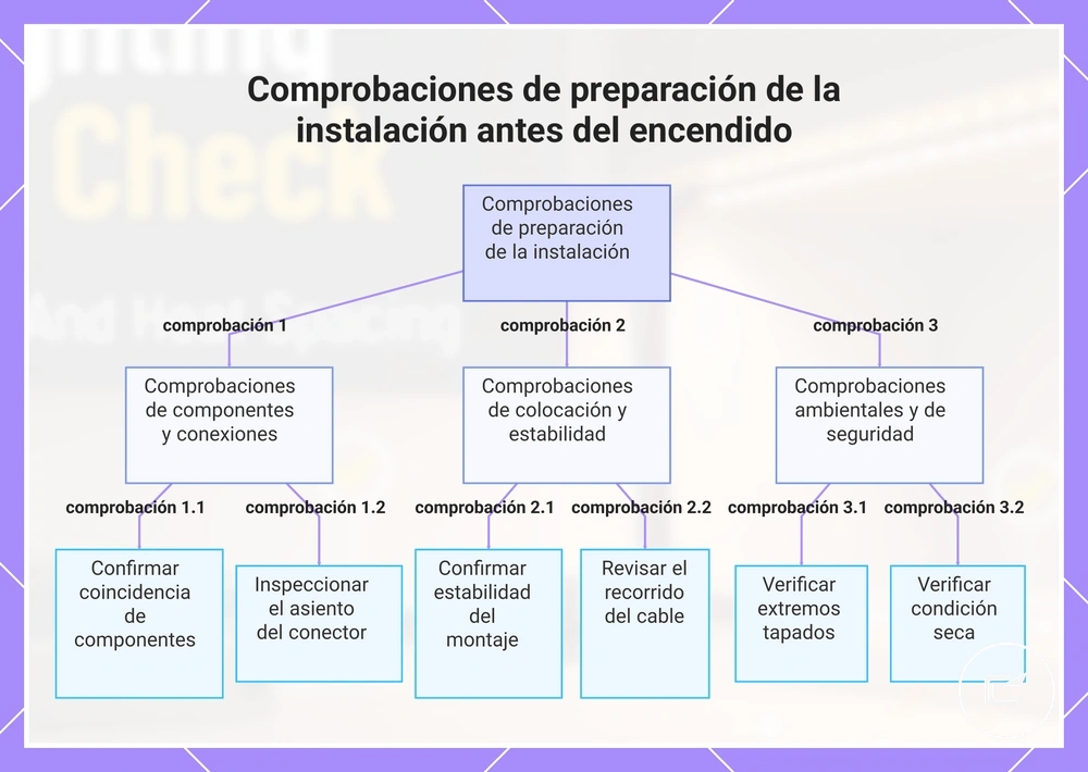 Comprobaciones de preparación de la instalación antes del encendido