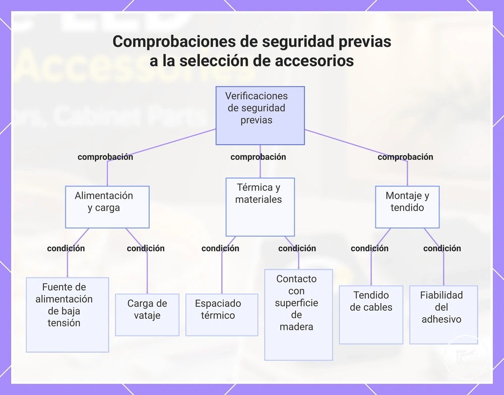 Comprobaciones de seguridad previas a la selección de accesorios