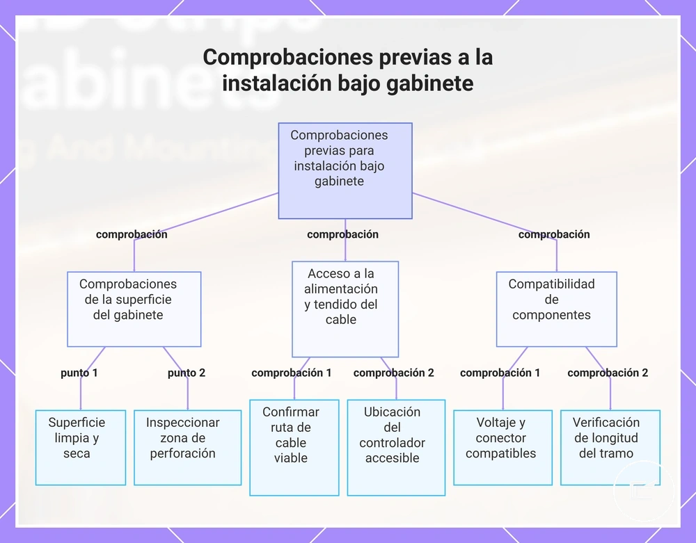 Comprobaciones previas a la instalación bajo gabinete