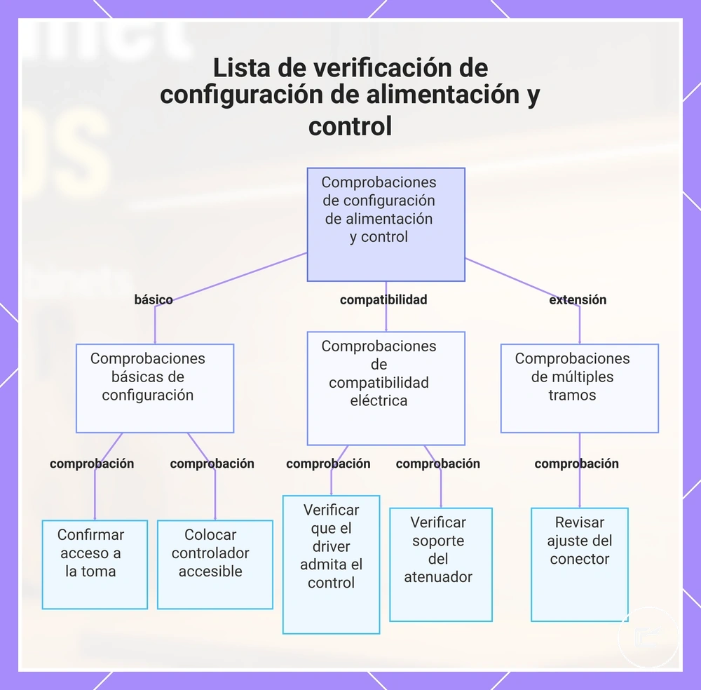 Lista de verificación de configuración de alimentación y control
