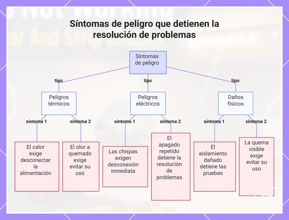 Síntomas de peligro que detienen la resolución de problemas