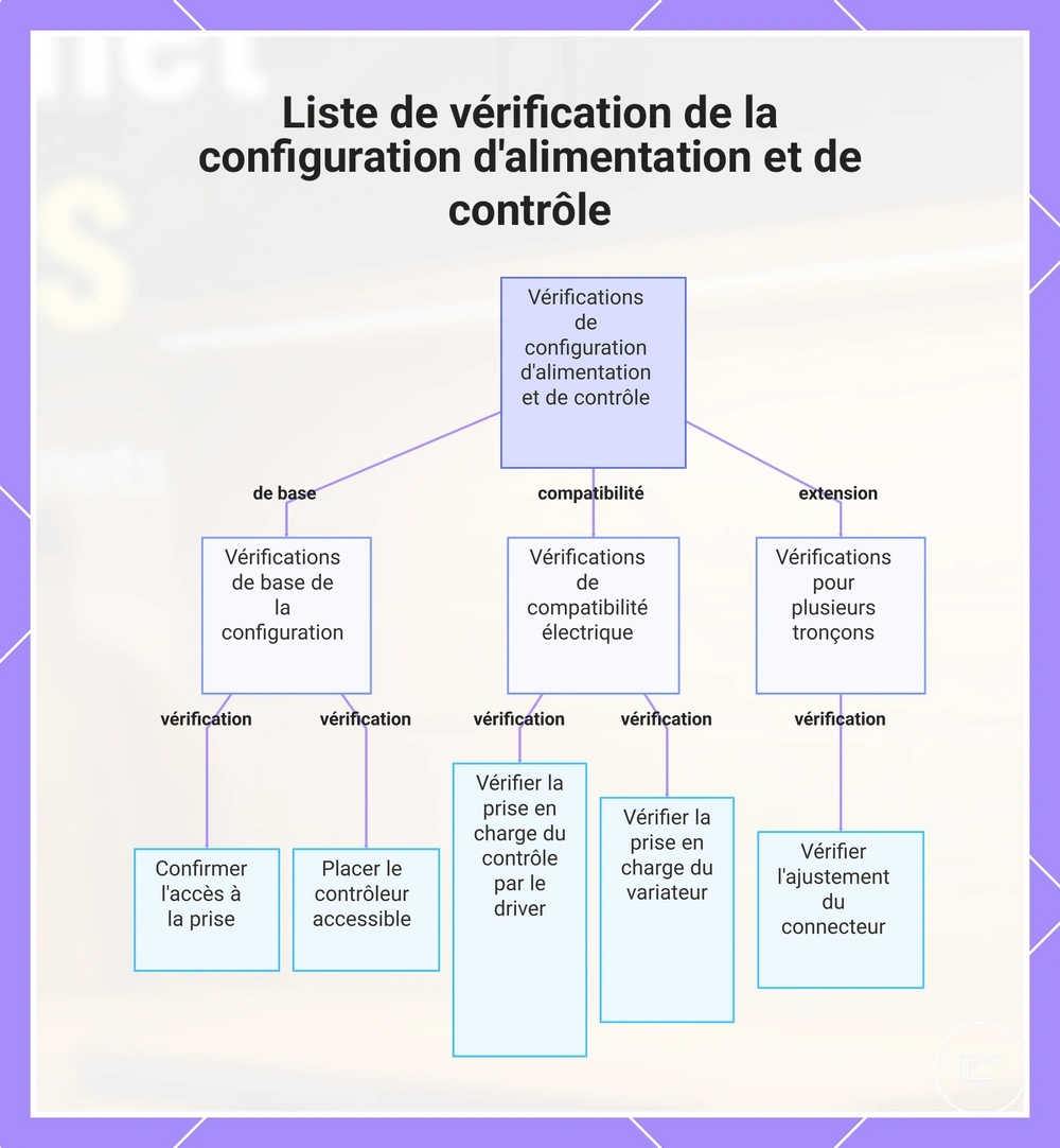 Liste de vérification de la configuration d'alimentation et de contrôle