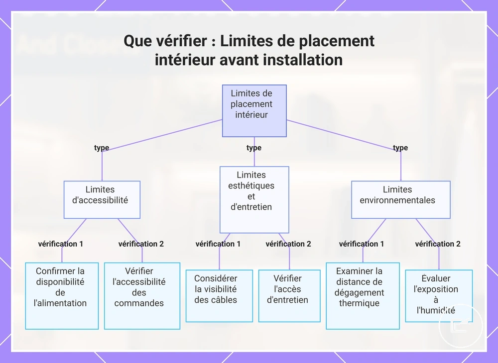 Que vérifier : Limites de placement intérieur avant installation