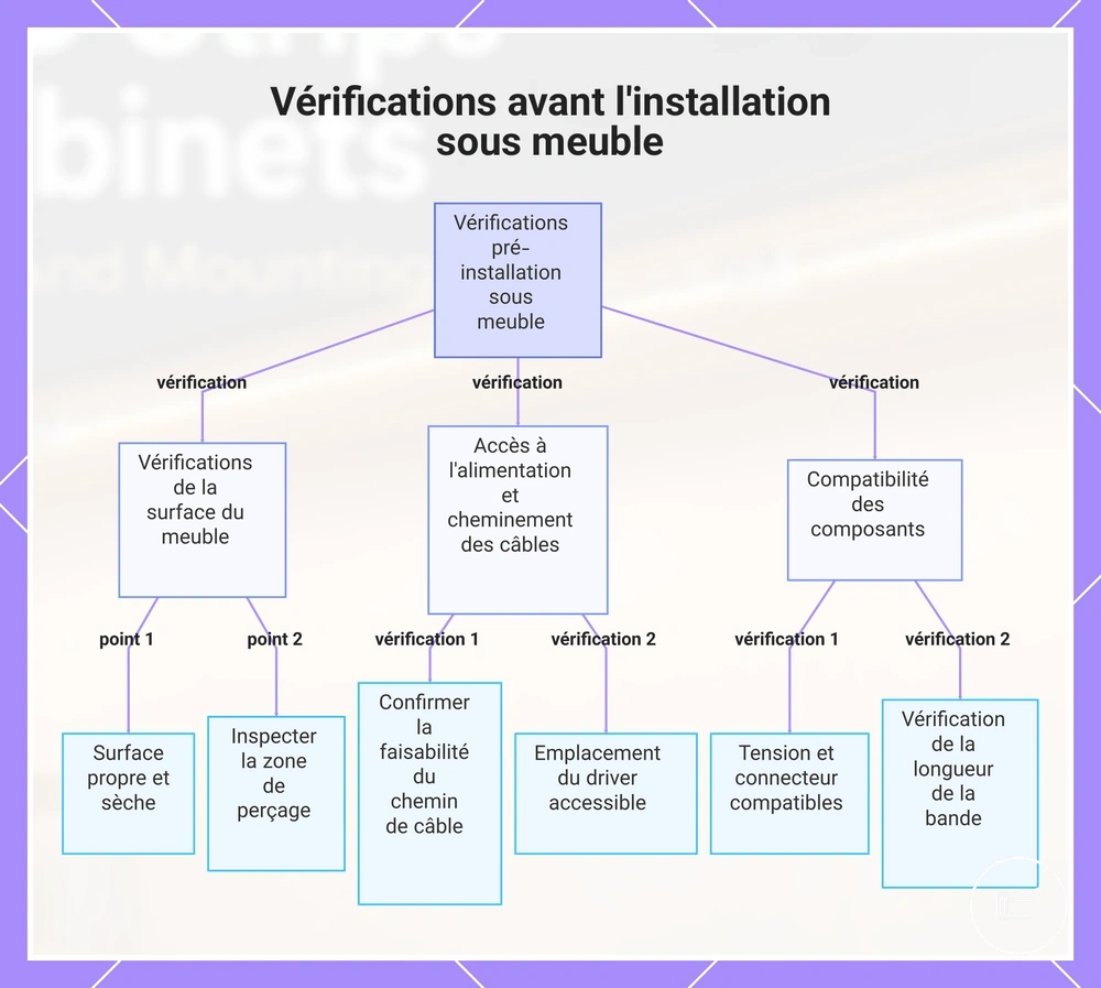 Vérifications avant l'installation sous meuble