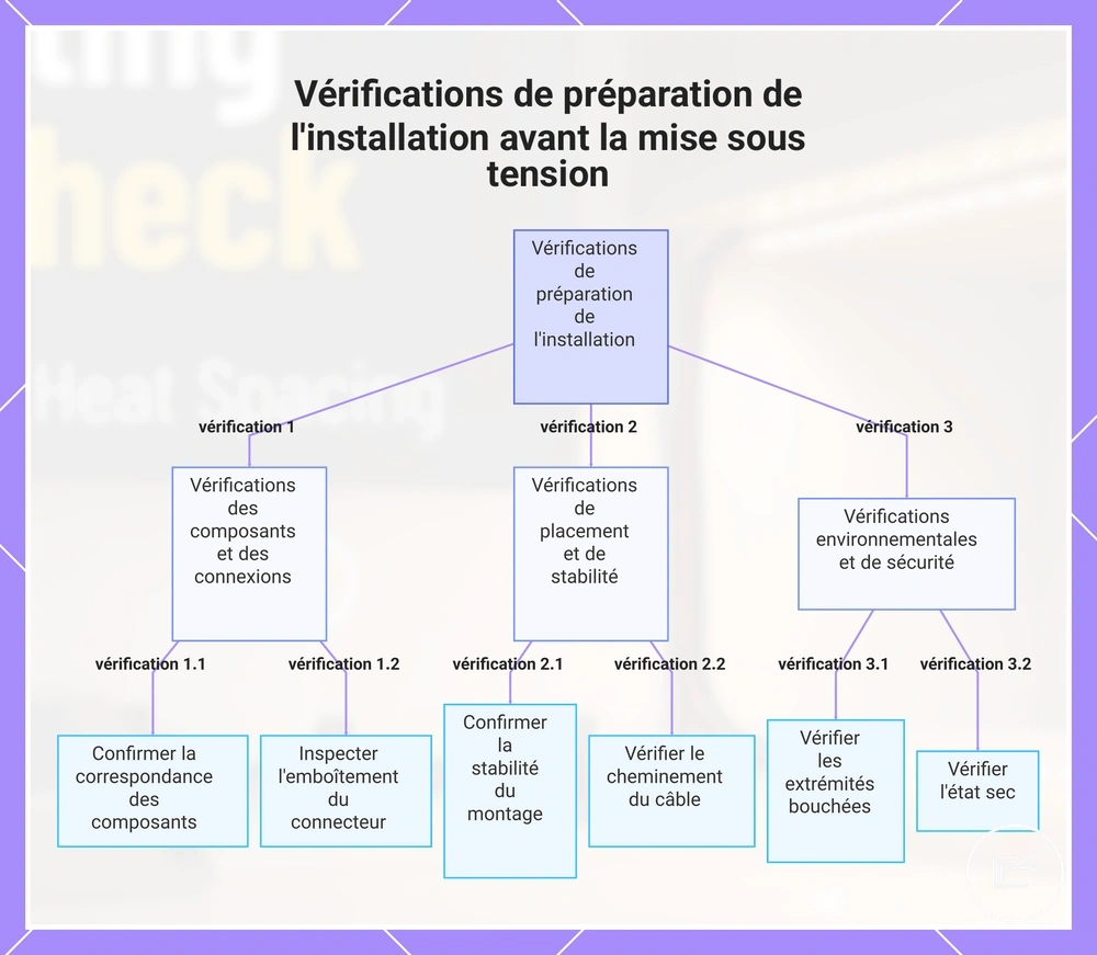 Vérifications de préparation de l'installation avant la mise sous tension