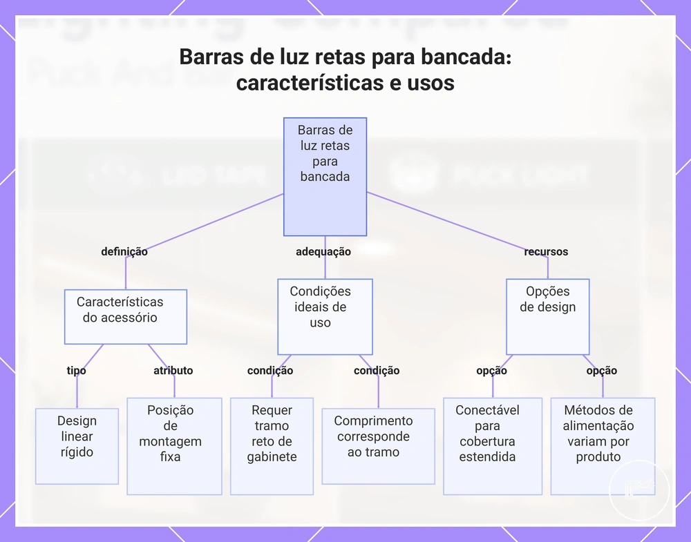 Barras de luz retas para bancada: características e usos