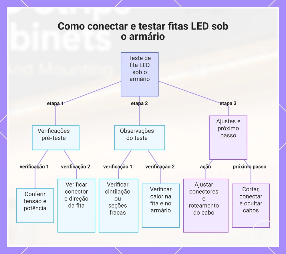 Como conectar e testar fitas LED sob o armário