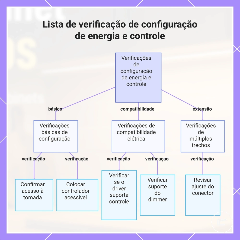 Lista de verificação de configuração de energia e controle
