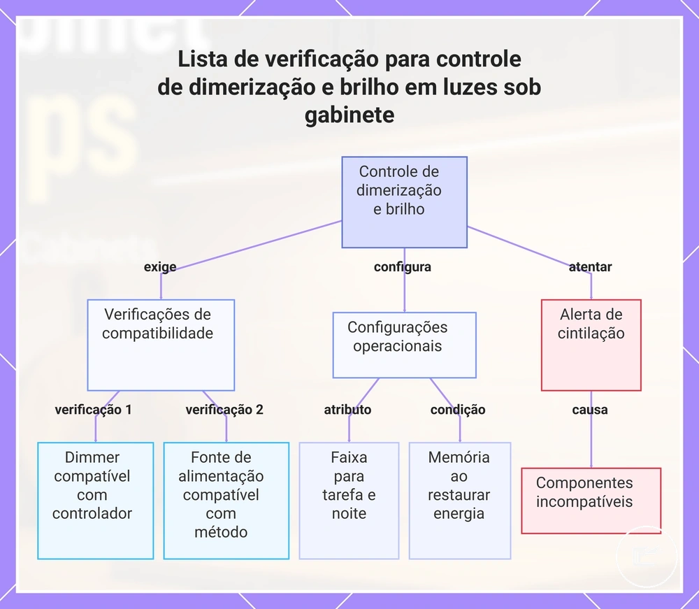 Lista de verificação para controle de dimerização e brilho em luzes sob gabinete