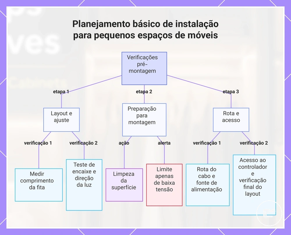 Planejamento básico de instalação para pequenos espaços de móveis