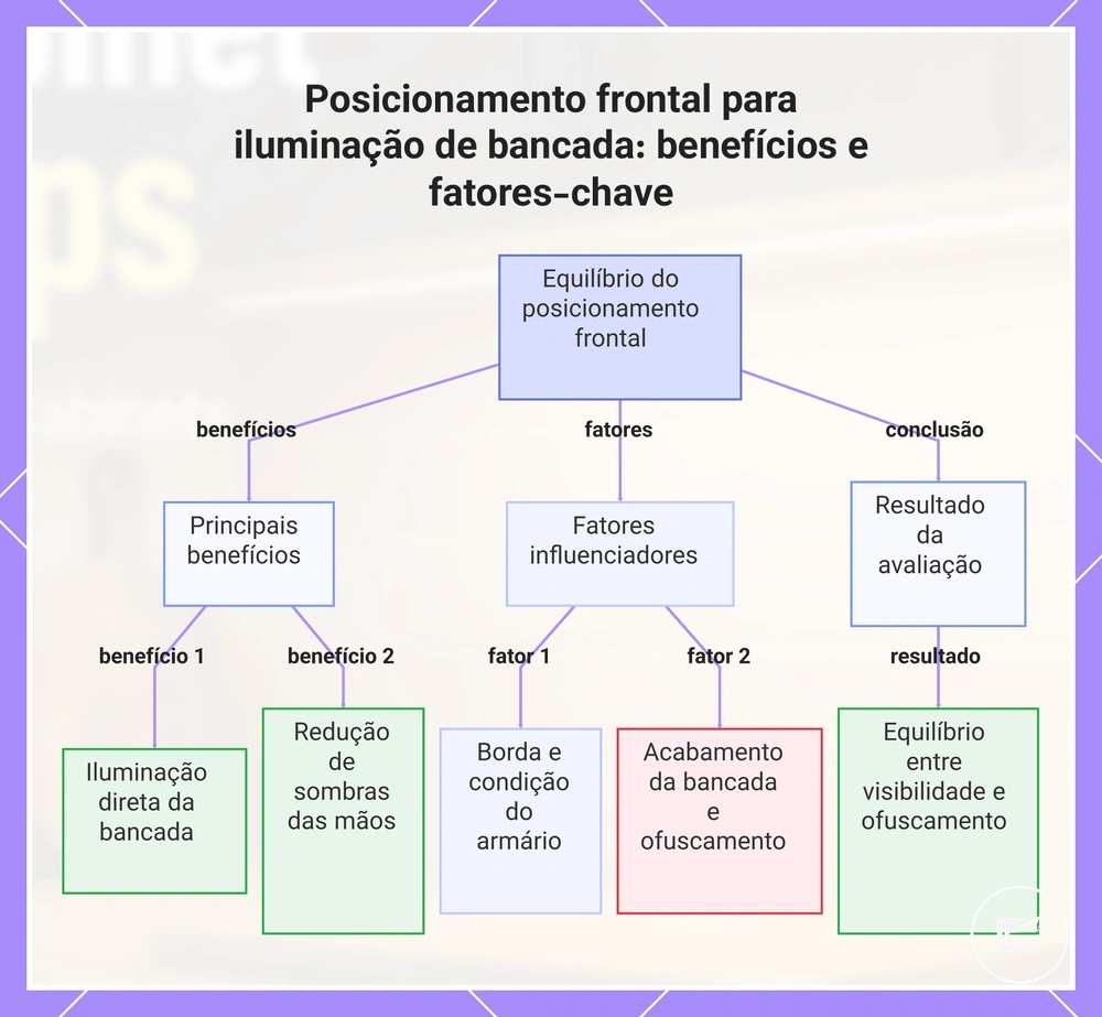 Posicionamento frontal para iluminação de bancada: benefícios e fatores-chave