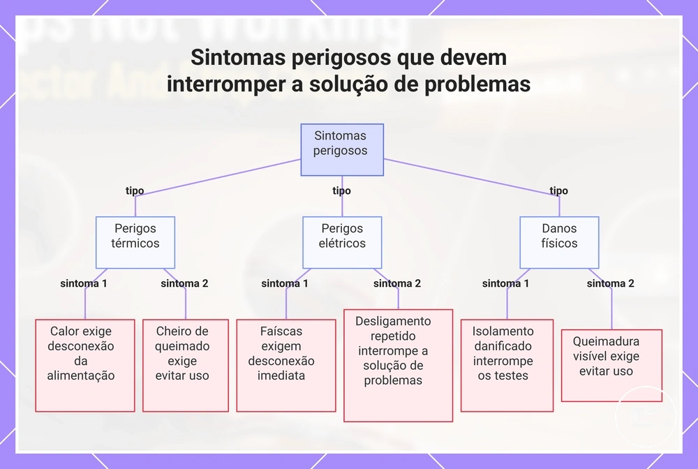 Sintomas perigosos que devem interromper a solução de problemas