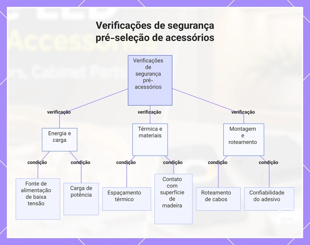 Verificações de segurança pré-seleção de acessórios