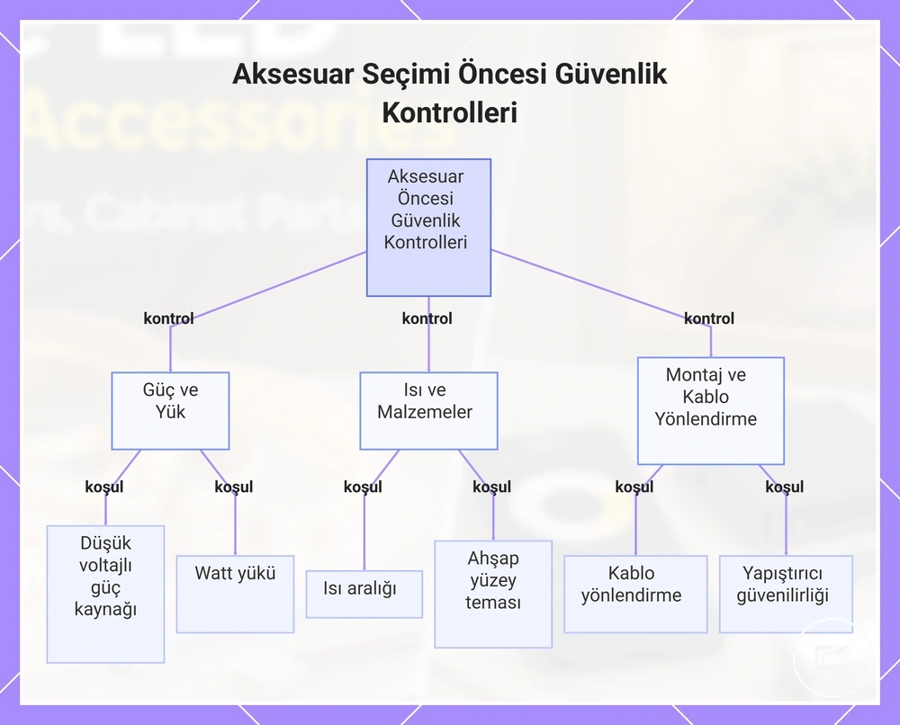 Aksesuar Seçimi Öncesi Güvenlik Kontrolleri