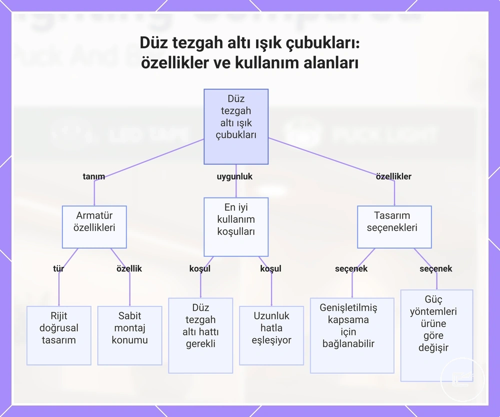 Düz tezgah altı ışık çubukları: özellikler ve kullanım alanları