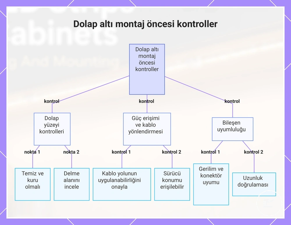 Dolap altı montaj öncesi kontroller