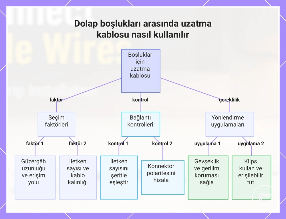 Dolap boşlukları arasında uzatma kablosu nasıl kullanılır