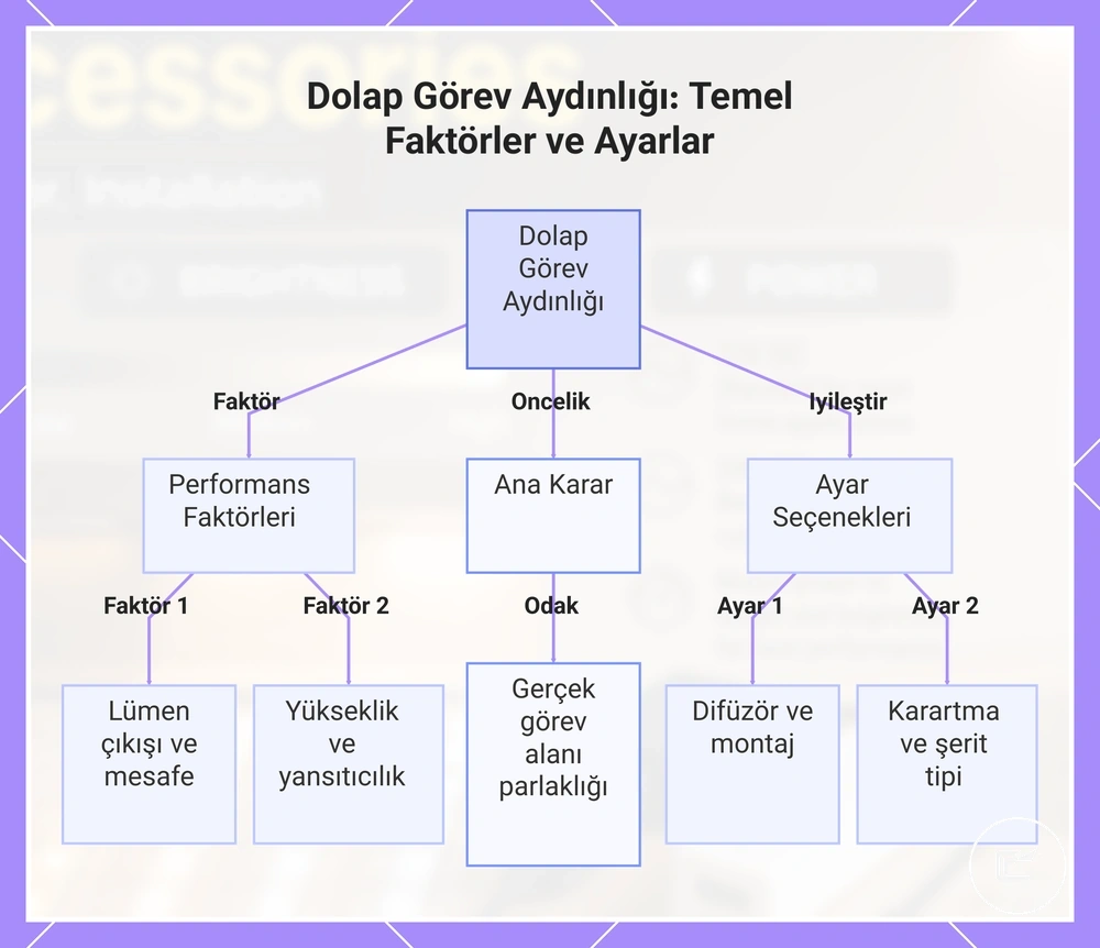 Dolap Görev Aydınlığı: Temel Faktörler ve Ayarlar
