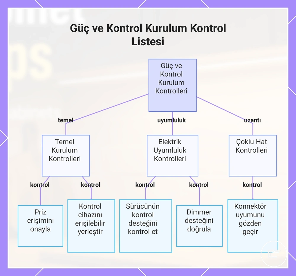 Güç ve Kontrol Kurulum Kontrol Listesi