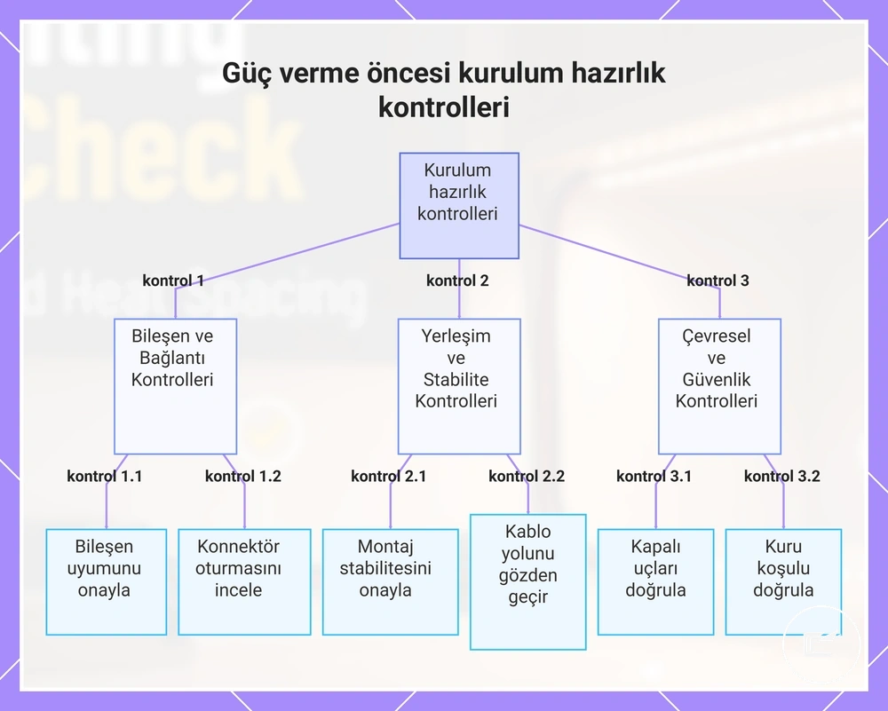 Güç verme öncesi kurulum hazırlık kontrolleri