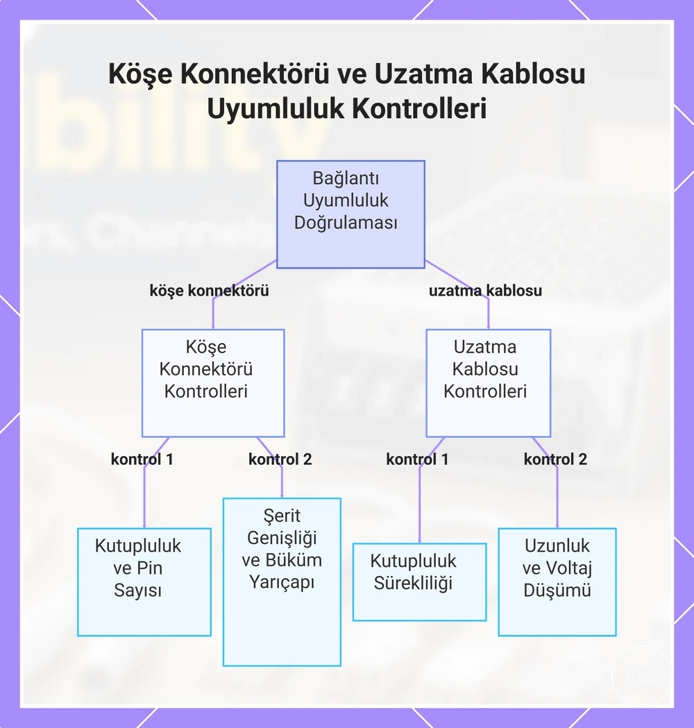 Köşe Konnektörü ve Uzatma Kablosu Uyumluluk Kontrolleri