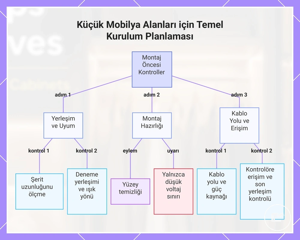 Küçük Mobilya Alanları için Temel Kurulum Planlaması