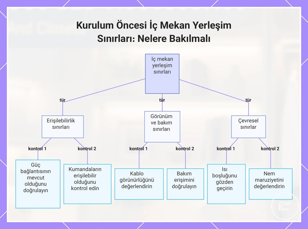 Kurulum Öncesi İç Mekan Yerleşim Sınırları: Nelere Bakılmalı