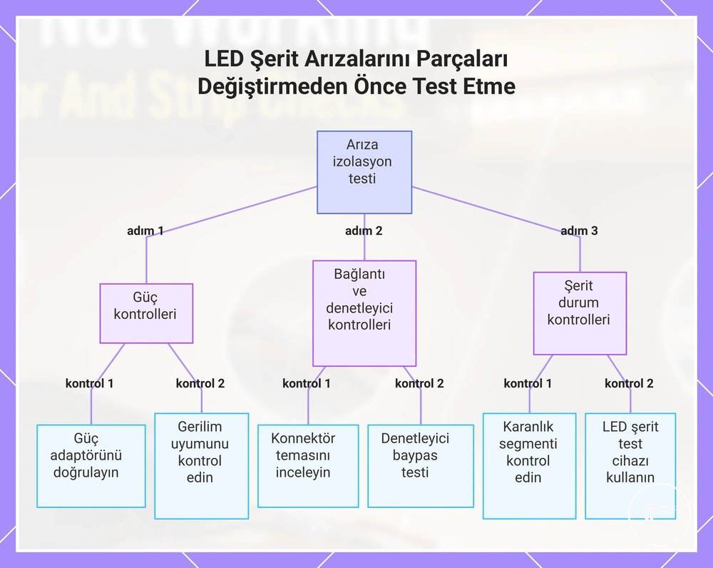 LED Şerit Arızalarını Parçaları Değiştirmeden Önce Test Etme