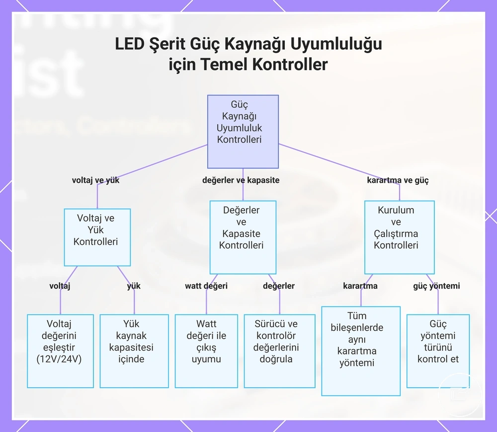 LED Şerit Güç Kaynağı Uyumluluğu için Temel Kontroller
