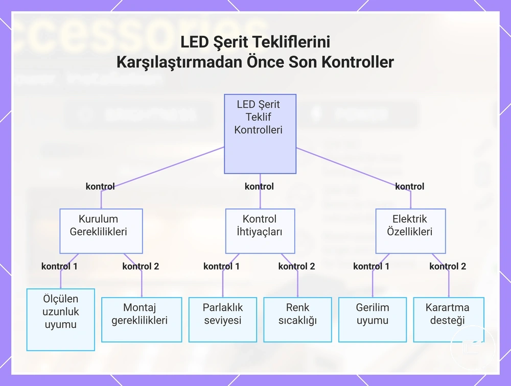 LED Şerit Tekliflerini Karşılaştırmadan Önce Son Kontroller
