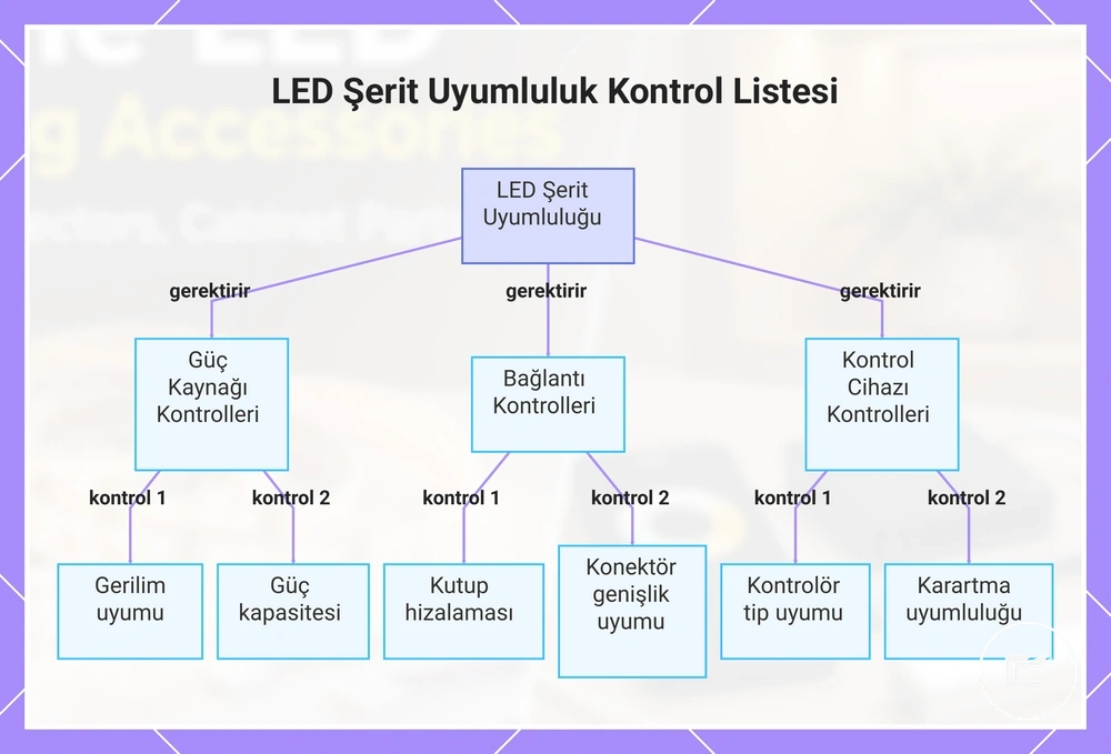 LED Şerit Uyumluluk Kontrol Listesi