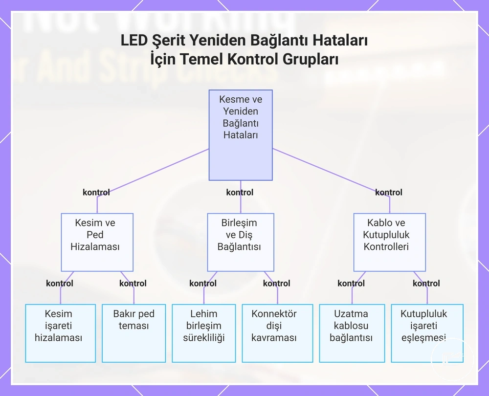 LED Şerit Yeniden Bağlantı Hataları İçin Temel Kontrol Grupları
