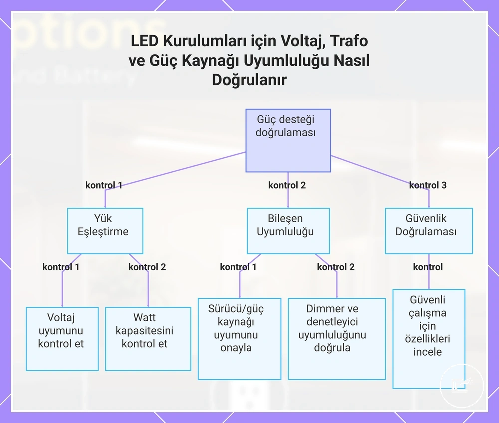 LED Kurulumları için Voltaj, Trafo ve Güç Kaynağı Uyumluluğu Nasıl Doğrulanır