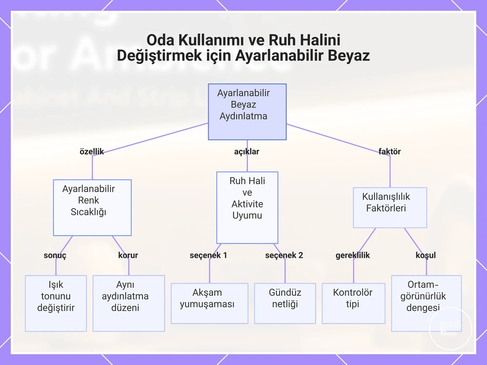 Oda Kullanımı ve Ruh Halini Değiştirmek için Ayarlanabilir Beyaz