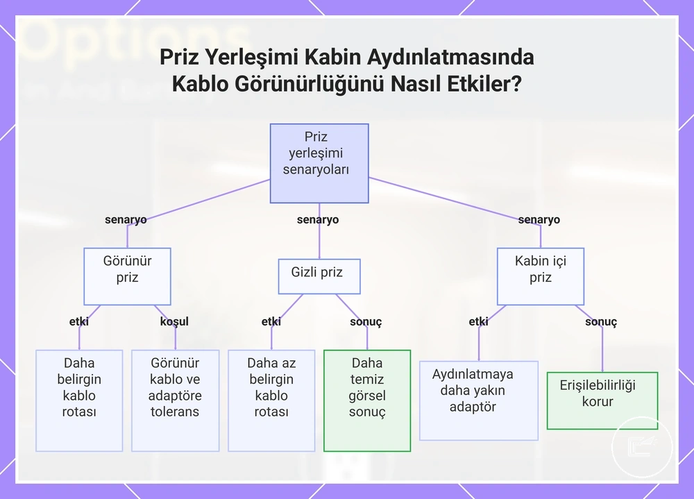 Priz Yerleşimi Kabin Aydınlatmasında Kablo Görünürlüğünü Nasıl Etkiler?