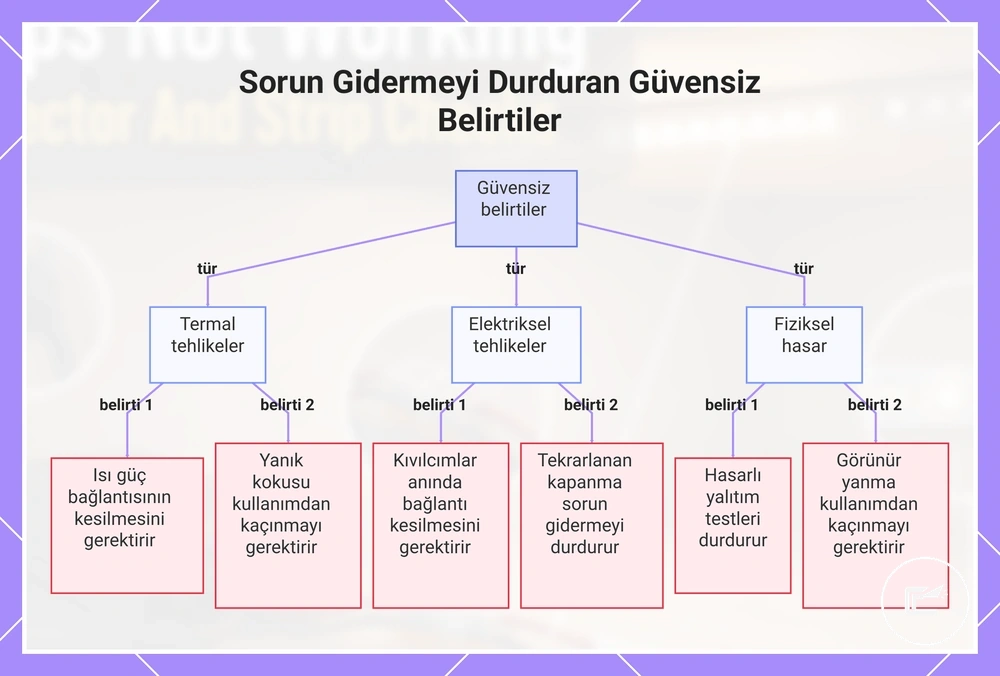 Sorun Gidermeyi Durduran Güvensiz Belirtiler